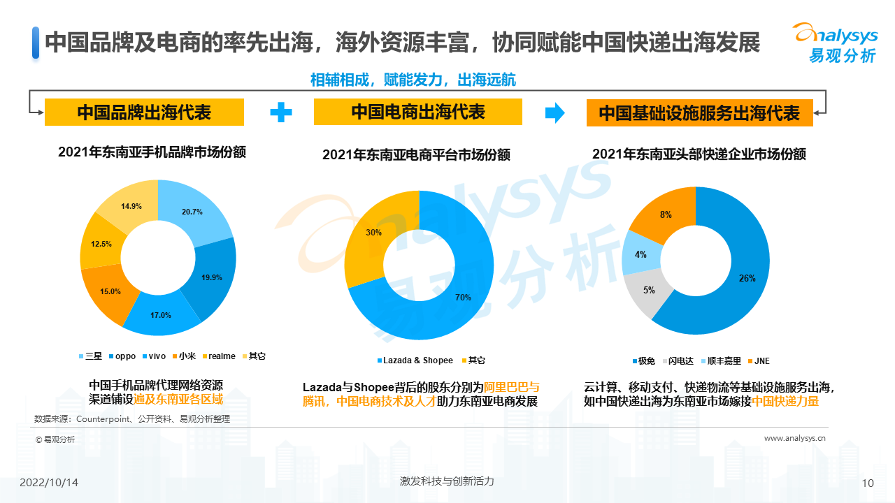 产品经理，产品经理网站